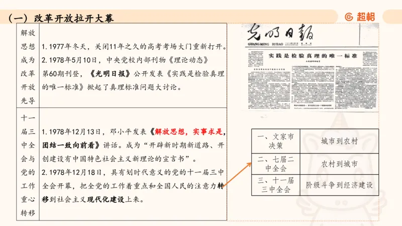 常识人文_2026考公资料_（05）超格_行测申论2025超格合集(行测&申论&政治理论)_常识2025超格常识判断全家桶（含政治理论冲刺）_04.常识(政治理论)考前冲刺阶段_讲义