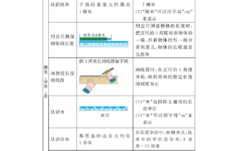 本册知识清单_二年级上下册资料_小学二年级学习资料-25年更新版_2-04、小学二年级数学下册_2-4-1、复习、知识点、归纳汇总_冀教版