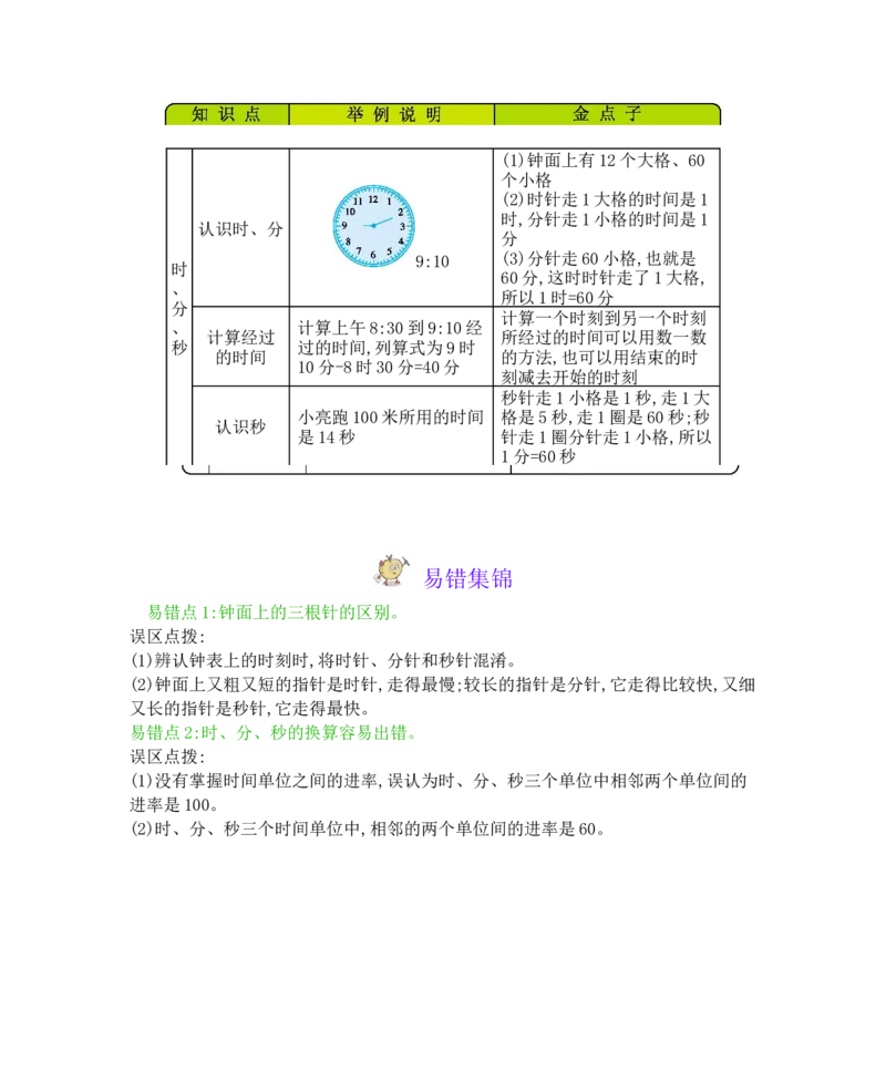 本册知识清单_二年级上下册资料_小学二年级学习资料-25年更新版_2-04、小学二年级数学下册_2-4-1、复习、知识点、归纳汇总_冀教版