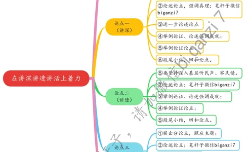 1124思维导图在讲深讲透讲活上着力_2026考公资料_（57）申论材料_00、笔杆子晨读材料_2024笔杆子晨读_笔杆子11月时政_11月24日