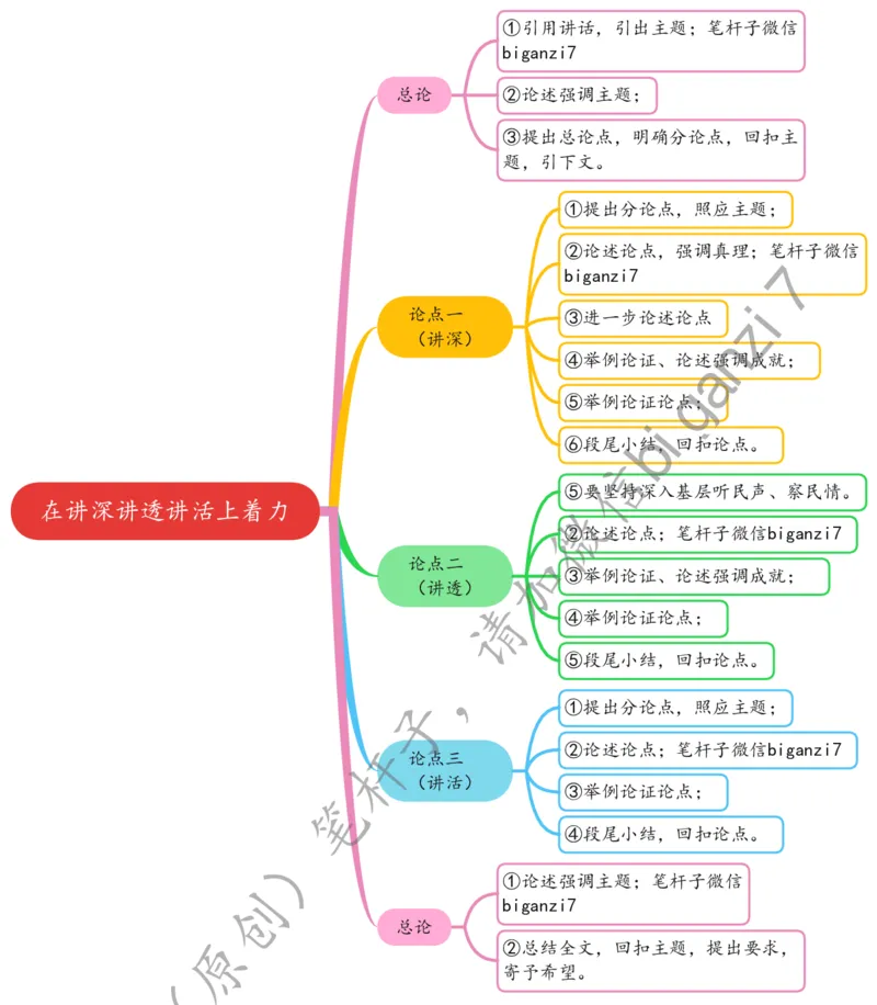 1124思维导图在讲深讲透讲活上着力_2026考公资料_（57）申论材料_00、笔杆子晨读材料_2024笔杆子晨读_笔杆子11月时政_11月24日