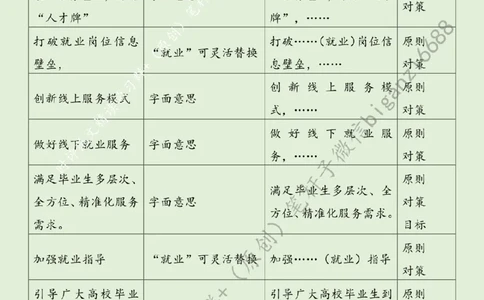 0610---标注绿-为高校毕业生就业保驾护航_2026考公资料_（57）申论材料_00、笔杆子晨读材料_2024笔杆子晨读_笔杆子6月时政_0610为高校毕业生就业保驾护航
