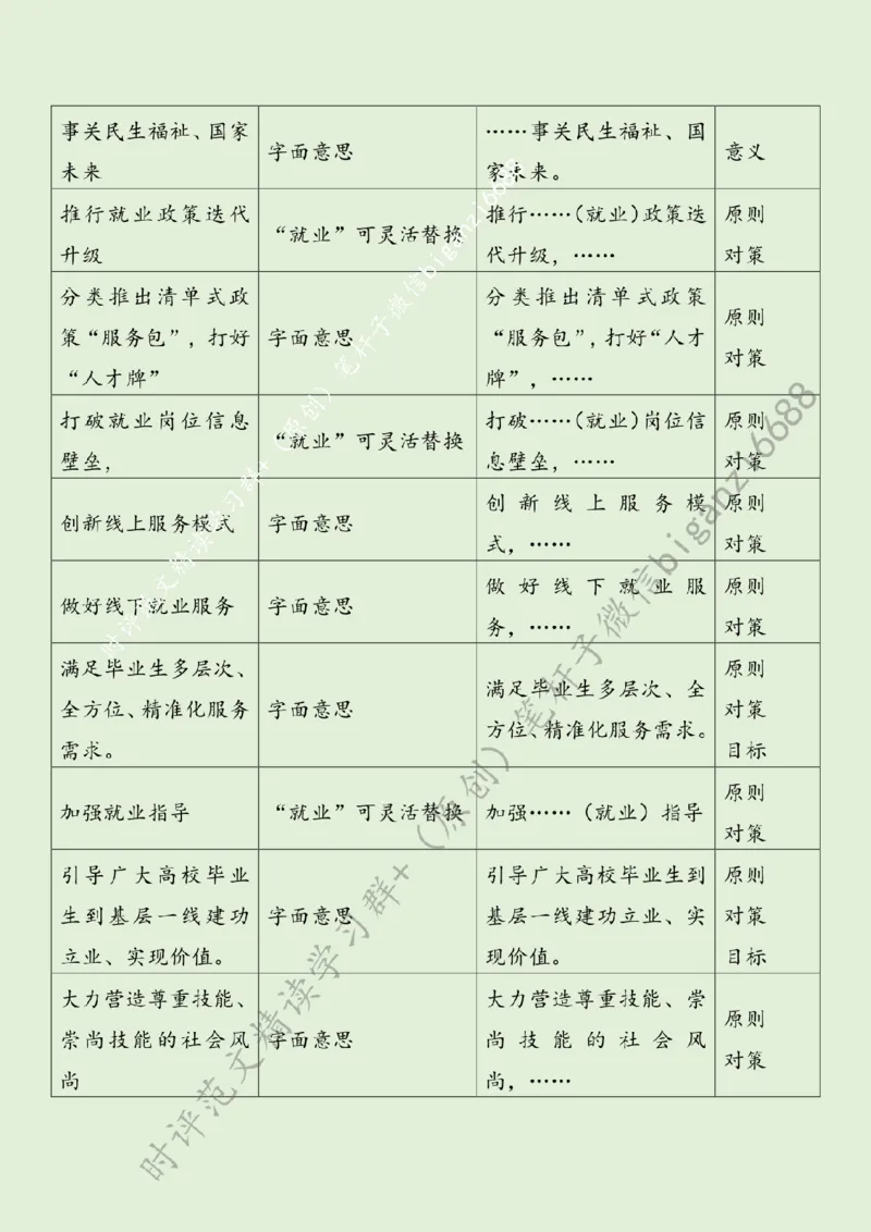 0610---标注绿-为高校毕业生就业保驾护航_2026考公资料_（57）申论材料_00、笔杆子晨读材料_2024笔杆子晨读_笔杆子6月时政_0610为高校毕业生就业保驾护航