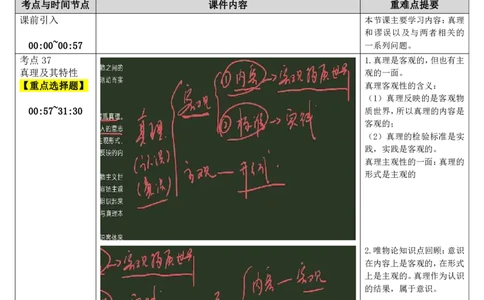 11.马原-11真理-复盘笔记_2026考公资料_（49）政治理论合集_政治理论合集_2025考研政治_01.徐涛曲艺_03.强化阶段_01.马原_笔记