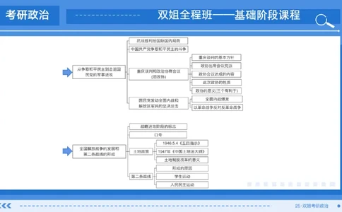 18.基础阶段史纲第七章（1）思维导图部分(1)_2026考公资料_（49）政治理论合集_政治理论合集_2025考研政治_14.双姐_03.基础阶段_00.讲义