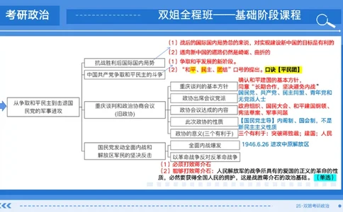 18.基础阶段史纲第七章（1）思维导图部分(1)_2026考公资料_（49）政治理论合集_政治理论合集_2025考研政治_14.双姐_03.基础阶段_00.讲义