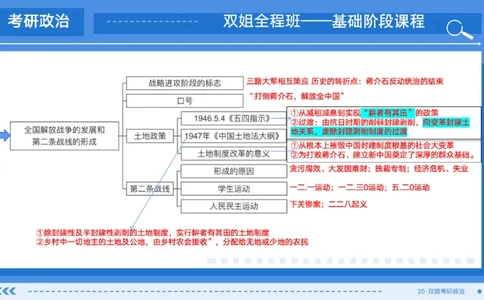 18.基础阶段史纲第七章（1）思维导图部分(1)_2026考公资料_（49）政治理论合集_政治理论合集_2025考研政治_14.双姐_03.基础阶段_00.讲义