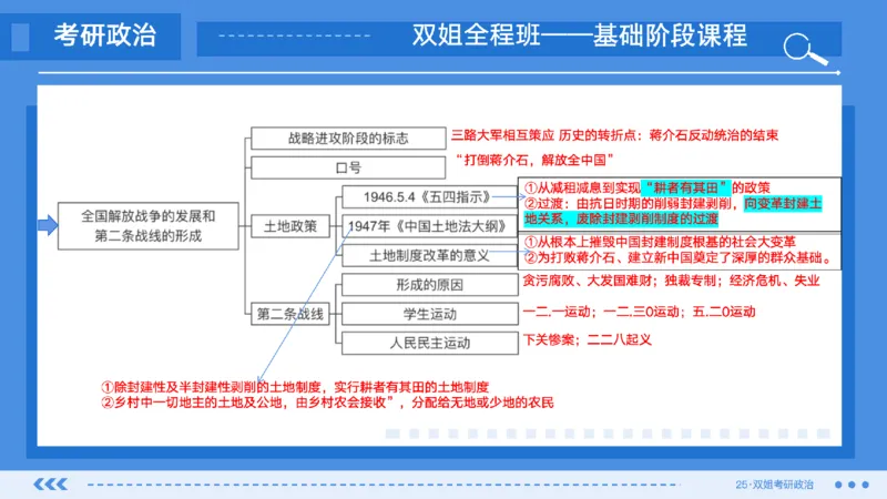 18.基础阶段史纲第七章（1）思维导图部分(1)_2026考公资料_（49）政治理论合集_政治理论合集_2025考研政治_14.双姐_03.基础阶段_00.讲义