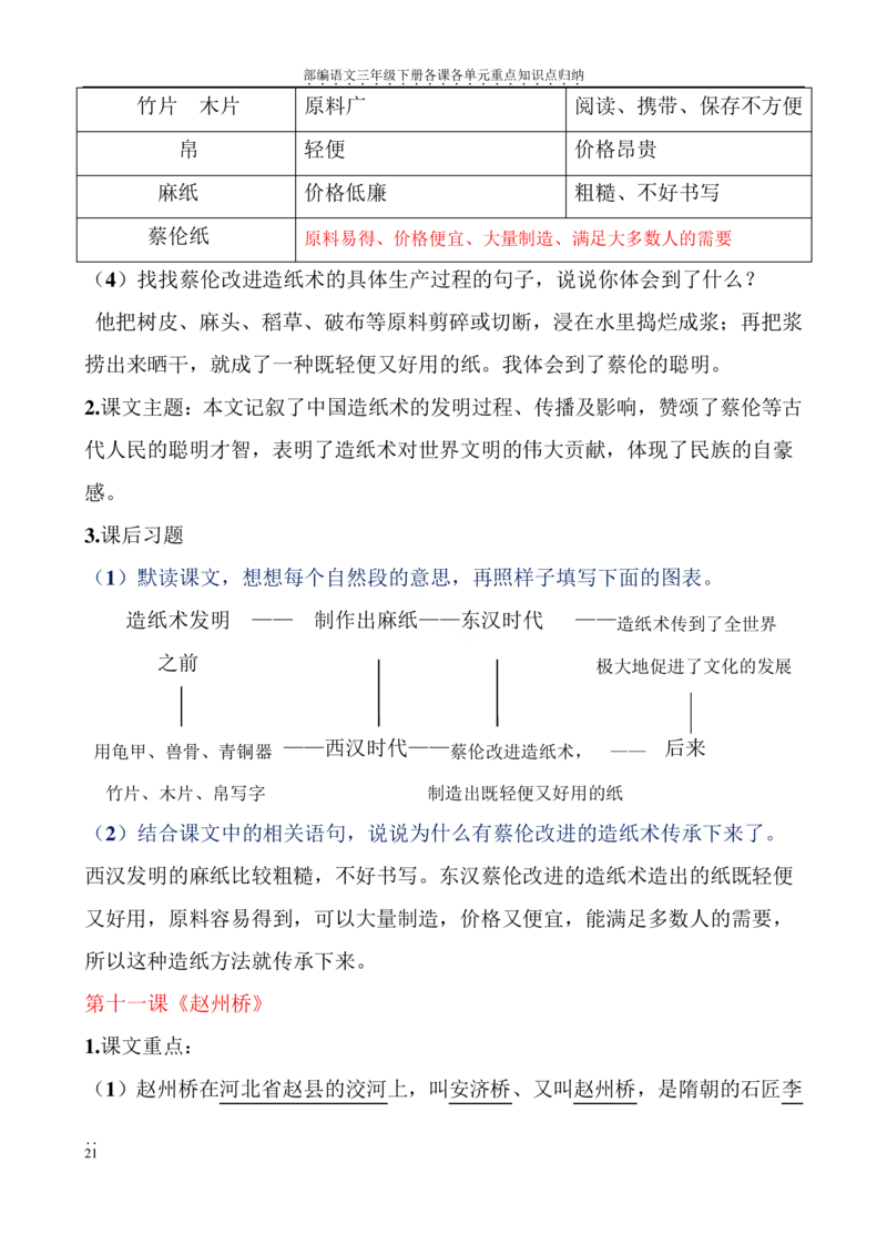 部编语文三年级下册各课各单元重点知识点归纳_三年级上下册资料_小学三年级学习资料-25年更新版_3-02、小学三年级语文下册_3-2-1、学习资料、复习、知识点、归纳汇总