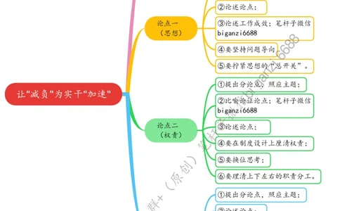 0511思维导图让&ldquo;减负&rdquo;为实干&ldquo;加速&rdquo;_2026考公资料_（57）申论材料_00、笔杆子晨读材料_2024笔杆子晨读_笔杆子5月时政_0511让&ldquo;减负&rdquo;为实干&ldquo;加速&rdquo;