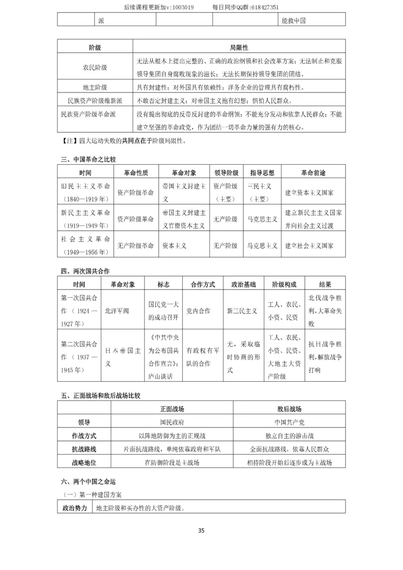 技巧刷题-选择题技巧讲义_2026考公资料_（49）政治理论合集_政治理论合集_2025考研政治_01.徐涛曲艺_04.冲刺课程-曲艺_02.选择题技巧-曲艺_00.课堂笔记