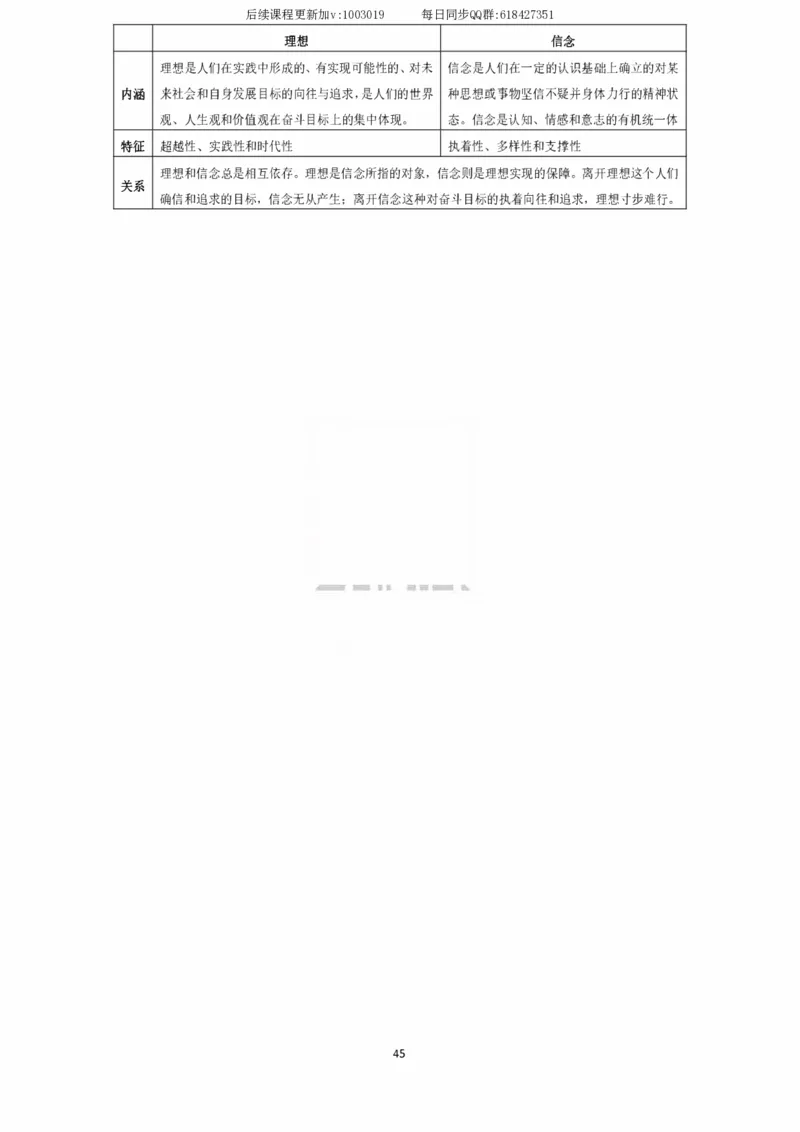 技巧刷题-选择题技巧讲义_2026考公资料_（49）政治理论合集_政治理论合集_2025考研政治_01.徐涛曲艺_04.冲刺课程-曲艺_02.选择题技巧-曲艺_00.课堂笔记