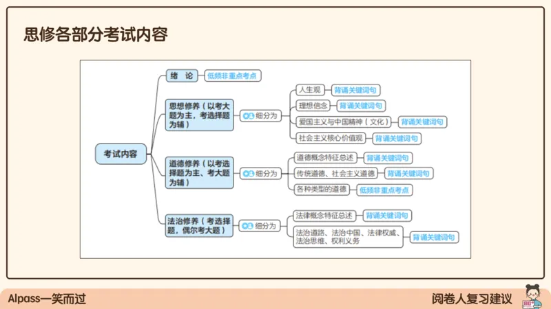17.25腿姐强化思修1_2026考公资料_（49）政治理论合集_政治理论合集_2025考研政治_02.腿姐_02.强化课程_00.课件
