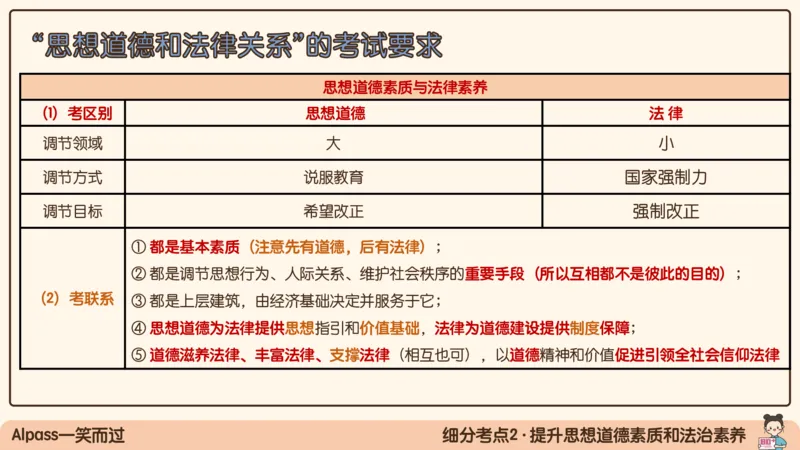 17.25腿姐强化思修1_2026考公资料_（49）政治理论合集_政治理论合集_2025考研政治_02.腿姐_02.强化课程_00.课件