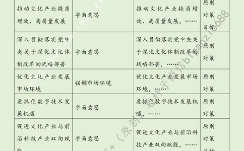 0723---标注绿-抓住文化产业高质量发展的着力点_2026考公资料_（57）申论材料_00、笔杆子晨读材料_2024笔杆子晨读_笔杆子7月时政_0723抓住文化产业高质量发展的着力点话题：文化自信