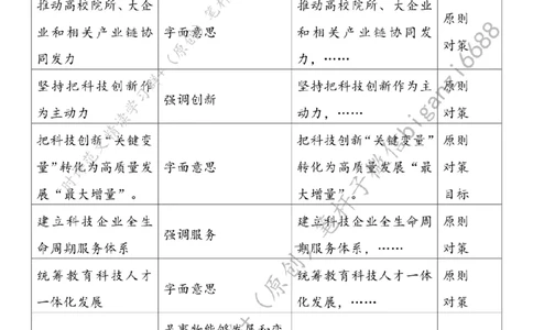 0614---标注白-培育发展新质生产力的新动能_2026考公资料_（57）申论材料_00、笔杆子晨读材料_2024笔杆子晨读_笔杆子6月时政_0614培育发展新质生产力的新动能