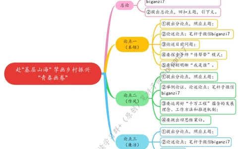0922思维导图赴&ldquo;基层山海&rdquo;擘画乡村振兴&ldquo;青春画卷&rdquo;_2026考公资料_（57）申论材料_00、笔杆子晨读材料_2024笔杆子晨读_笔杆子9月时政