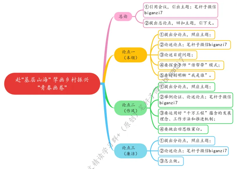 0922思维导图赴&ldquo;基层山海&rdquo;擘画乡村振兴&ldquo;青春画卷&rdquo;_2026考公资料_（57）申论材料_00、笔杆子晨读材料_2024笔杆子晨读_笔杆子9月时政