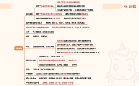 导图6（完整）_2026考公资料_超格合集_公考-理论班2026超格行测申论（六合一）理论实战班_政治理论&常识理论实战班璐璐&超哥_政治理论_课件