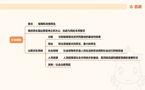 导图6（完整）_2026考公资料_超格合集_公考-理论班2026超格行测申论（六合一）理论实战班_政治理论&常识理论实战班璐璐&超哥_政治理论_课件