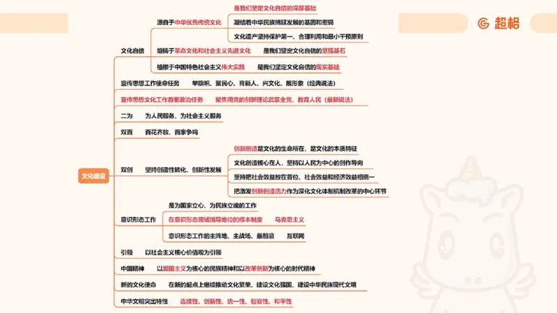 导图6（完整）_2026考公资料_超格合集_公考-理论班2026超格行测申论（六合一）理论实战班_政治理论&常识理论实战班璐璐&超哥_政治理论_课件
