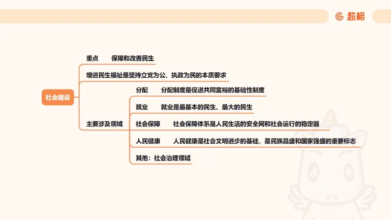 导图6（完整）_2026考公资料_超格合集_公考-理论班2026超格行测申论（六合一）理论实战班_政治理论&常识理论实战班璐璐&超哥_政治理论_课件