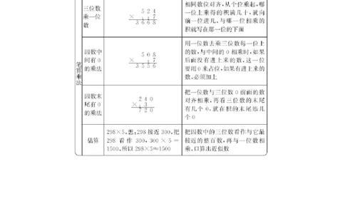 第八单元总结_二年级上下册资料_小学二年级学习资料-25年更新版_2-04、小学二年级数学下册_2-4-1、复习、知识点、归纳汇总_青岛54版