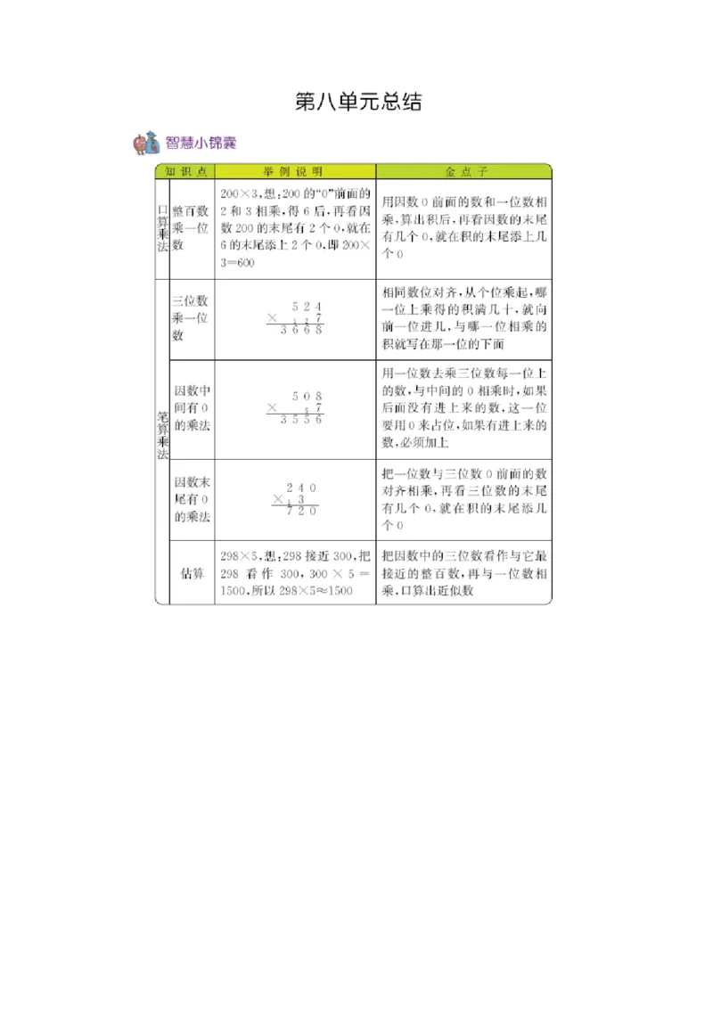 第八单元总结_二年级上下册资料_小学二年级学习资料-25年更新版_2-04、小学二年级数学下册_2-4-1、复习、知识点、归纳汇总_青岛54版