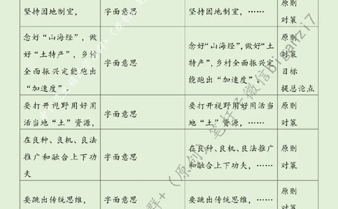 1029---标注绿-念好&ldquo;山海经&rdquo;做好&ldquo;土特产&rdquo;_2026考公资料_（57）申论材料_00、笔杆子晨读材料_2024笔杆子晨读_笔杆子10月时政_1029念好&ldquo;山海经&rdquo;做好&ldquo;土特产&rdquo;话题：乡村振兴