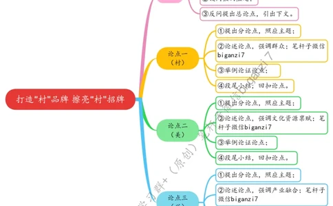1027思维导图打造&ldquo;村&rdquo;品牌擦亮&ldquo;村&rdquo;招牌_2026考公资料_（57）申论材料_00、笔杆子晨读材料_2024笔杆子晨读_笔杆子10月时政