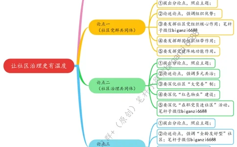 0502思维导图让社区治理更有温度_2026考公资料_（57）申论材料_00、笔杆子晨读材料_2024笔杆子晨读_笔杆子5月时政_0502让社区治理更有温度