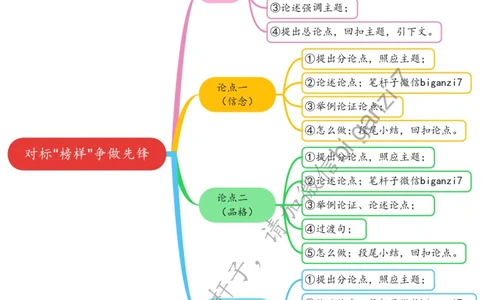 1119思维导图对标&ldquo;榜样&rdquo;争做先锋_2026考公资料_（57）申论材料_00、笔杆子晨读材料_2025笔杆子晨读_1月