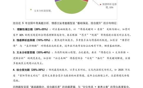 古诗文阅读之情感主旨(全国适用)(含答案解析)_462026中考语文一轮复习练考点+练专题+练模块_古诗文阅读之情感主旨