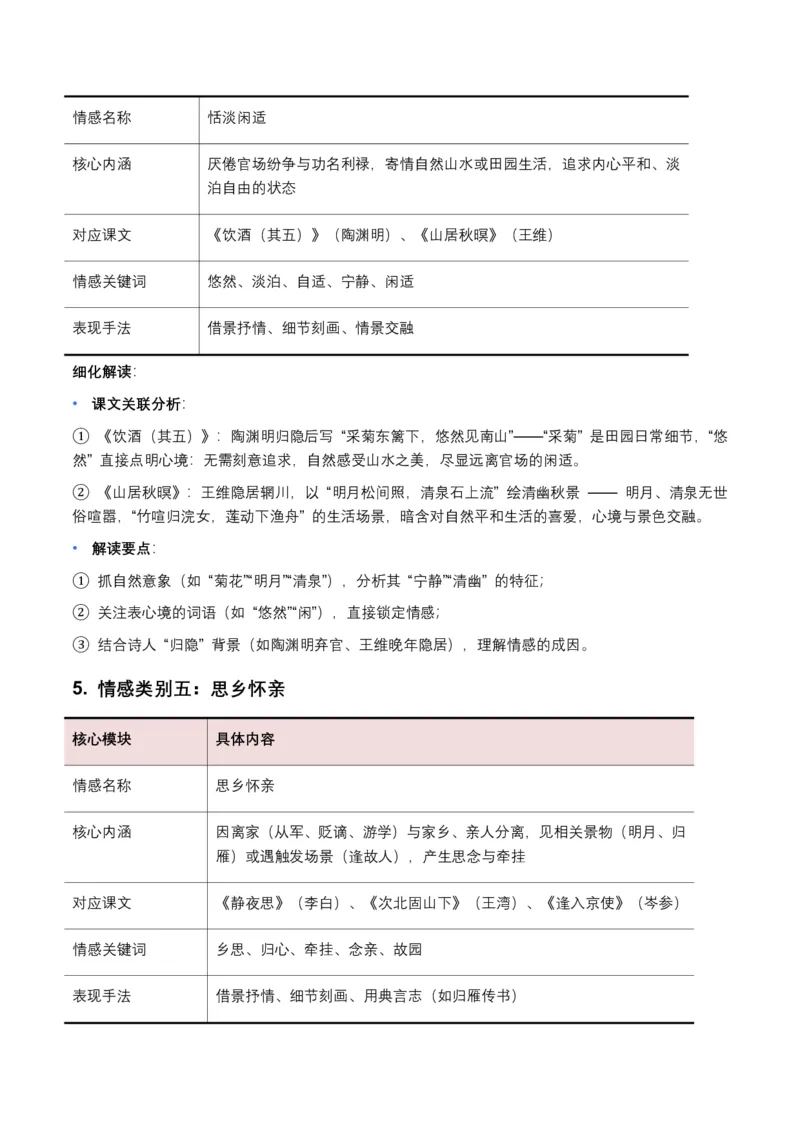 古诗文阅读之情感主旨(全国适用)(含答案解析)_462026中考语文一轮复习练考点+练专题+练模块_古诗文阅读之情感主旨
