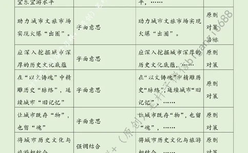 0601---标注绿-在&ldquo;文旅相融&rdquo;中升腾城市&ldquo;烟火气&rdquo;_2026考公资料_（57）申论材料_00、笔杆子晨读材料_2024笔杆子晨读_笔杆子6月时政_0601在&ldquo;文旅相融&rdquo;中升腾城市&ldquo;烟火气&rdquo;