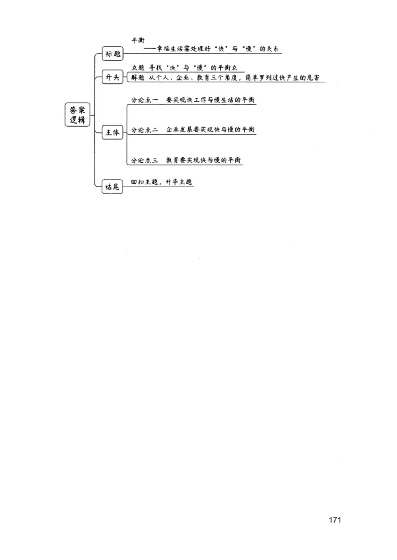 07申论极致真题（浙江版）解析-_2026考公资料_（10）粉笔_2025粉笔国考省考980（课＋笔记）_粉笔980（25多省）_12025FB浙江省考980系统班_042025年浙江26本图书