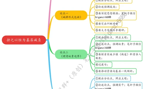 0713思维导图持之以恒为基层减负_2026考公资料_（57）申论材料_00、笔杆子晨读材料_2024笔杆子晨读_笔杆子7月时政_0713持之以恒为基层减负话题：基层减负