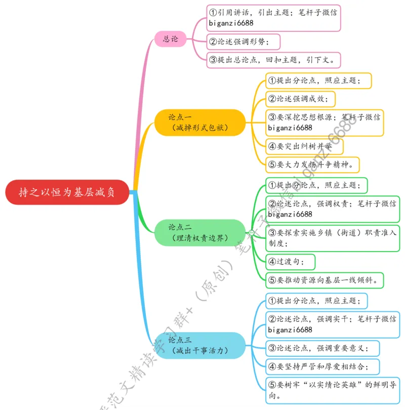 0713思维导图持之以恒为基层减负_2026考公资料_（57）申论材料_00、笔杆子晨读材料_2024笔杆子晨读_笔杆子7月时政_0713持之以恒为基层减负话题：基层减负