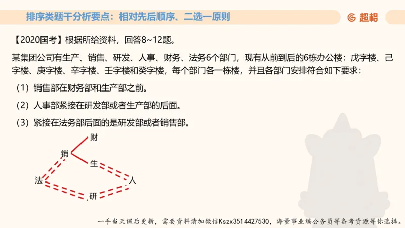 06.第六次课-一拖N专题-笔记_2026考公资料_（05）超格_行测申论2025超格合集(行测&申论&政治理论)_判断2025超格判断推理全家桶狂刷1000题_01.专项基础理论课阶段_课件