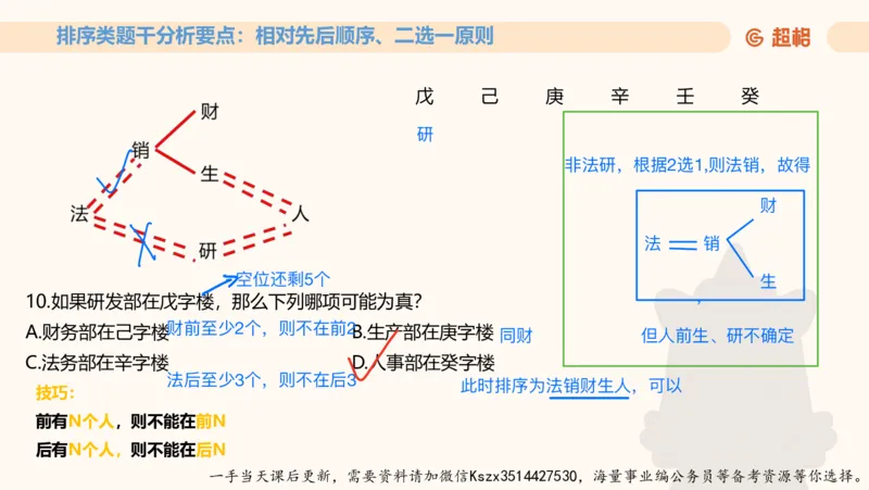 06.第六次课-一拖N专题-笔记_2026考公资料_（05）超格_行测申论2025超格合集(行测&申论&政治理论)_判断2025超格判断推理全家桶狂刷1000题_01.专项基础理论课阶段_课件