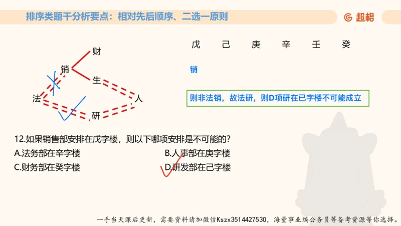 06.第六次课-一拖N专题-笔记_2026考公资料_（05）超格_行测申论2025超格合集(行测&申论&政治理论)_判断2025超格判断推理全家桶狂刷1000题_01.专项基础理论课阶段_课件