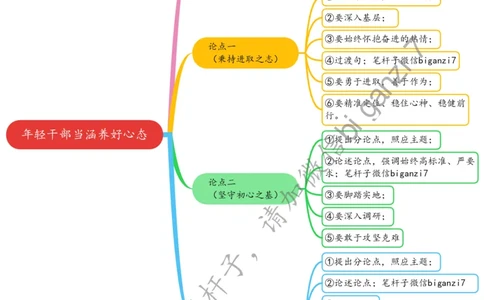 1129思维导图年轻干部当涵养好心态_2026考公资料_（57）申论材料_00、笔杆子晨读材料_2024笔杆子晨读_笔杆子11月时政_11月29日