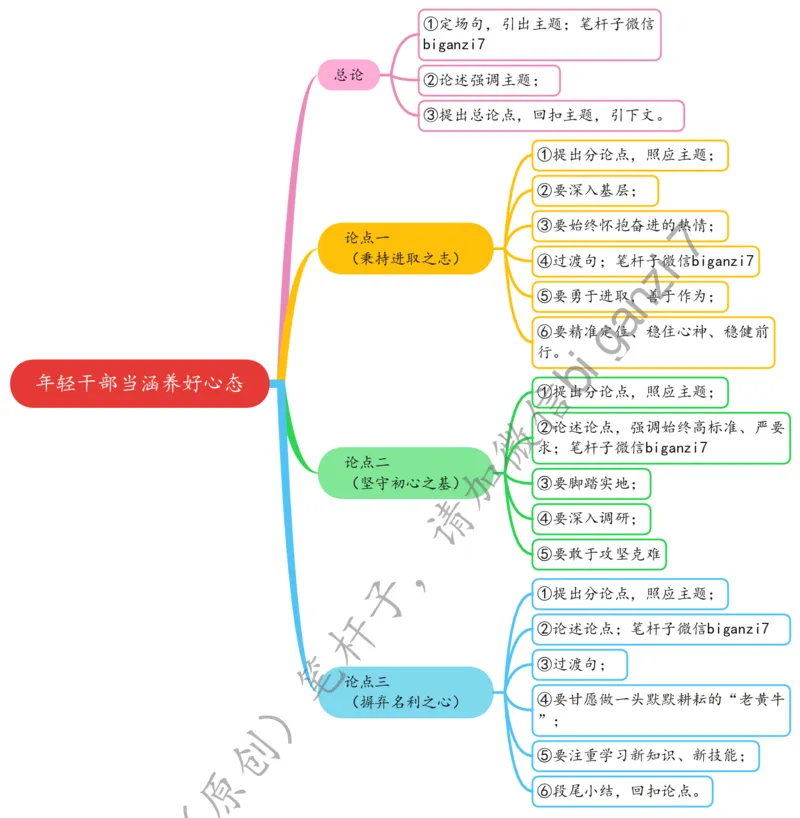 1129思维导图年轻干部当涵养好心态_2026考公资料_（57）申论材料_00、笔杆子晨读材料_2024笔杆子晨读_笔杆子11月时政_11月29日