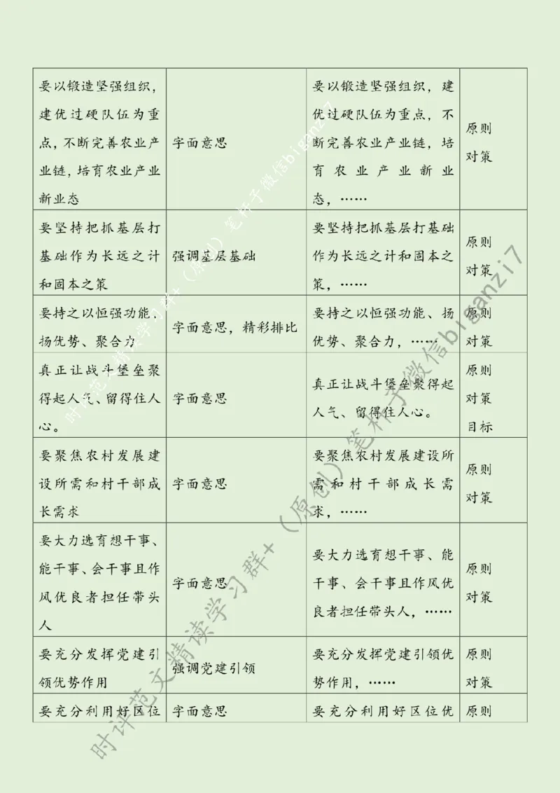 0827---标注绿-紧盯重点促乡村全面振兴_2026考公资料_（57）申论材料_00、笔杆子晨读材料_2024笔杆子晨读_笔杆子8月时政_0827紧盯重点促乡村全面振兴话题：乡村振兴