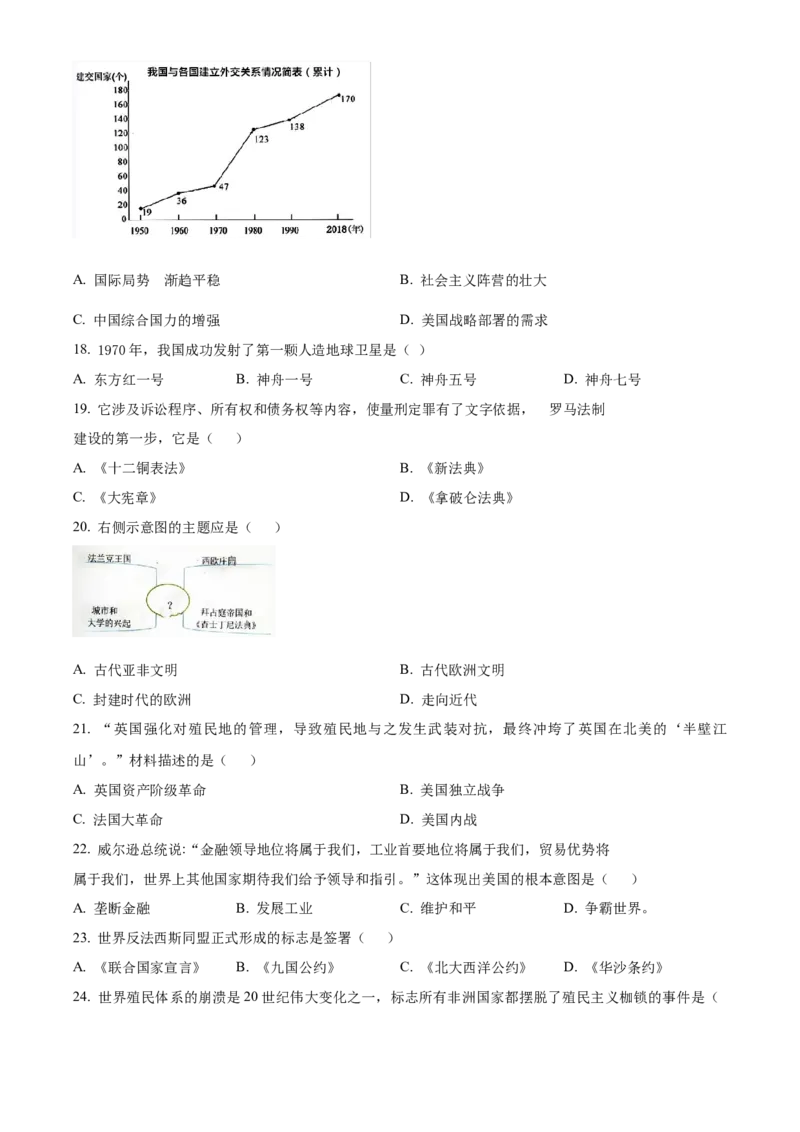 2022年吉林省长春市中考历史真题（空白卷）_吉林省长春市-历年中考真题_6-吉林省长春市-中考历史（2016-2025）