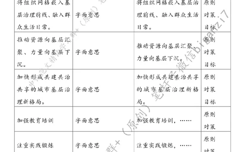 1111---标注白-共绘城市基层治理幸福图景_2026考公资料_（57）申论材料_00、笔杆子晨读材料_2024笔杆子晨读_笔杆子11月时政_11月11日
