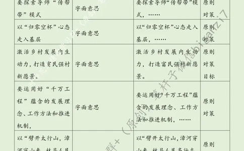 0922---标注绿-赴&ldquo;基层山海&rdquo;擘画乡村振兴&ldquo;青春画卷&rdquo;_2026考公资料_（57）申论材料_00、笔杆子晨读材料_2024笔杆子晨读_笔杆子9月时政