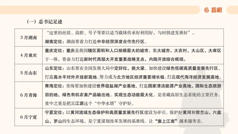 政治理论4_2026考公资料_（05）超格_行测申论2025超格合集(行测&申论&政治理论)_行测申论2025省考超格超大杯刷题课（五合一）_政治理论➕常识课件_政治理论课件