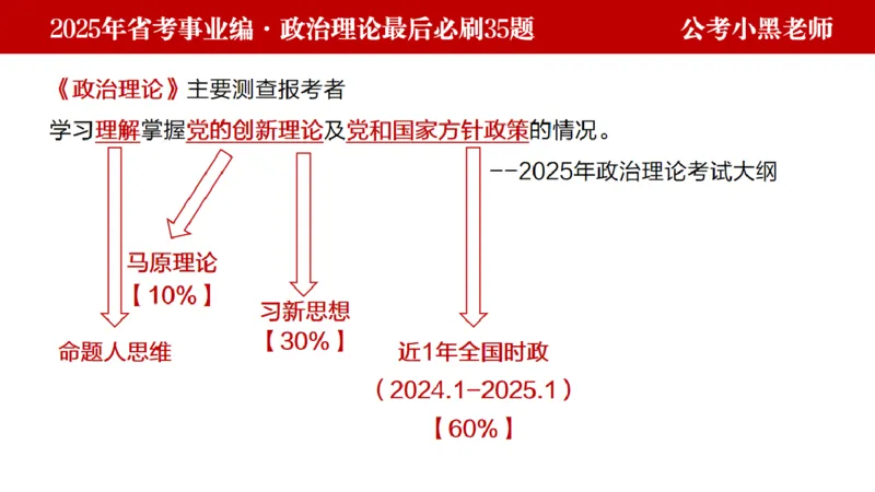 小黑政治理论预测35题_2026考公资料_（11）小黑（离职去上岸村了）_公基时政政治理论小黑合集（2024+2025）_2025小黑资料合集_政治理论2025省考小黑政治理论+常识判断冲刺班