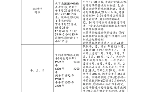 知识清单_三年级上下册资料_小学三年级学习资料-25年更新版_3-04、小学三年级数学下册_3-4-1、复习、知识点、归纳汇总_青岛版54